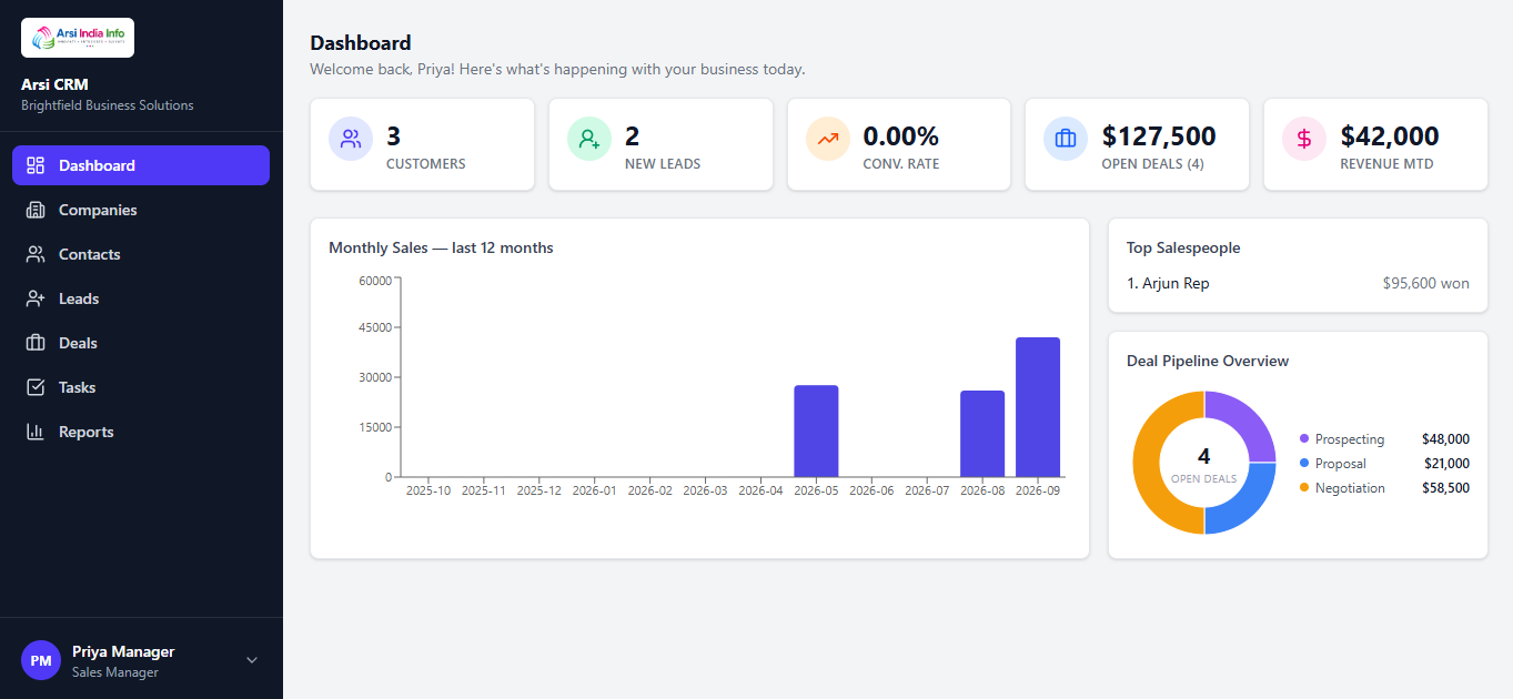 React + PHP SaaS CRM dashboard screenshot