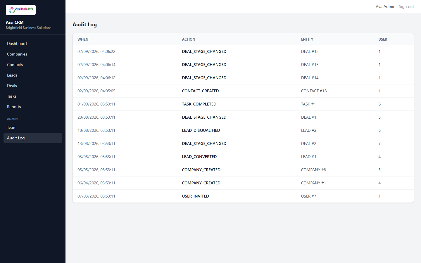 Audit Log — a table of When/Action/Entity/User rows, append-only