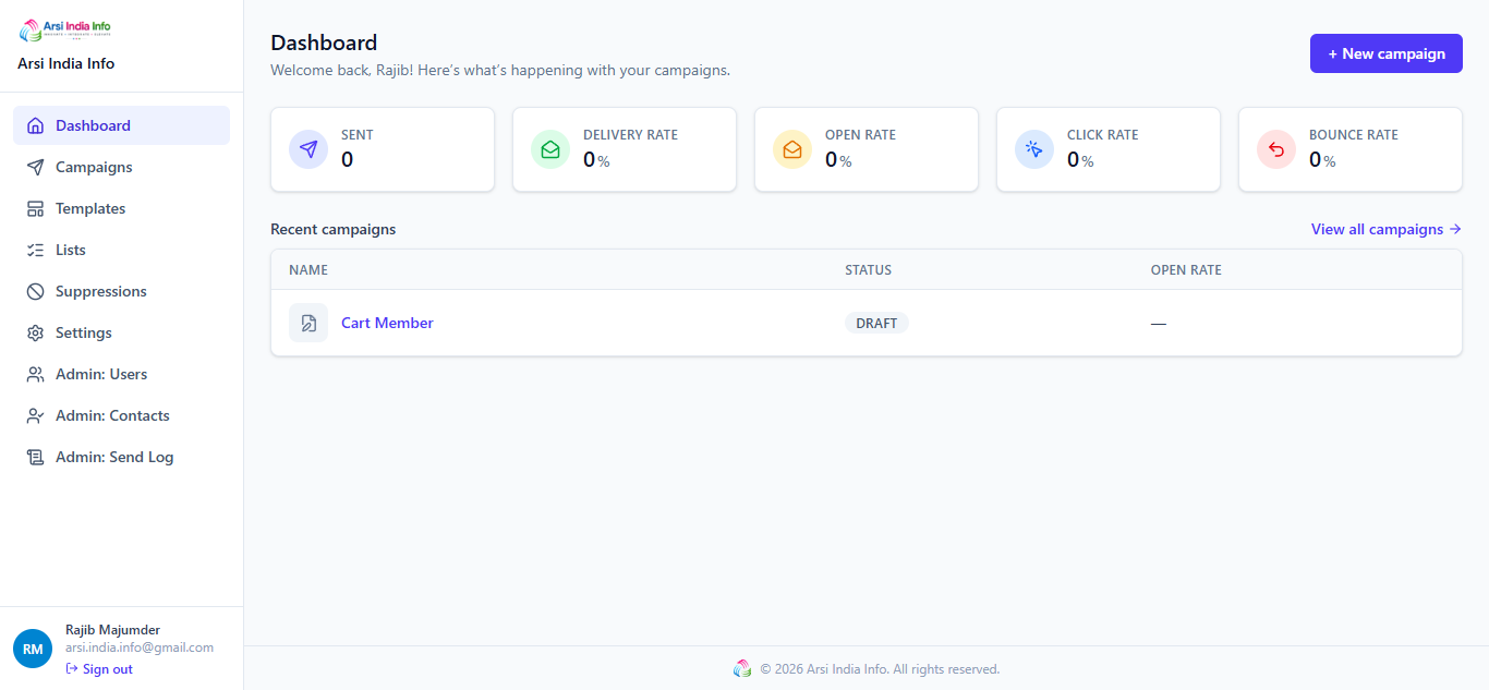 Dashboard with KPI row and recent campaigns table
