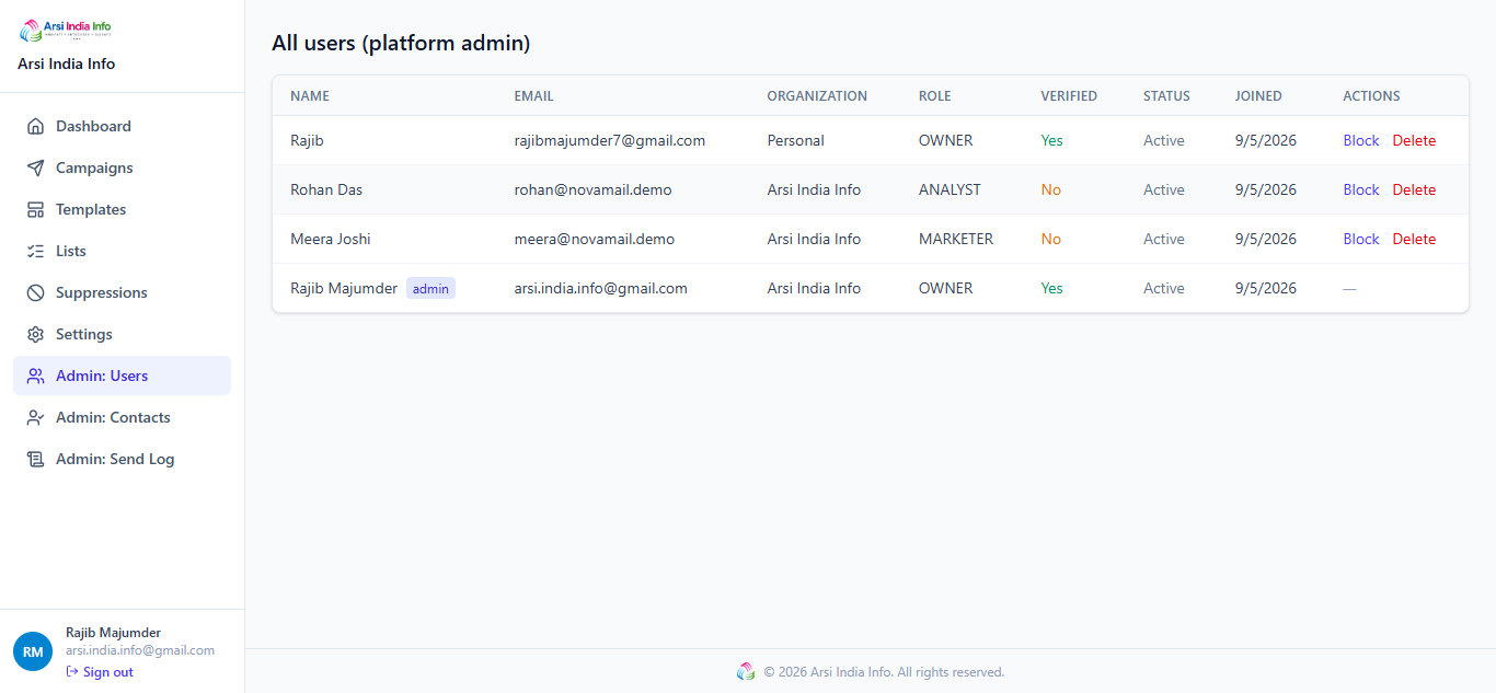 Admin Users screen — every user across every organization